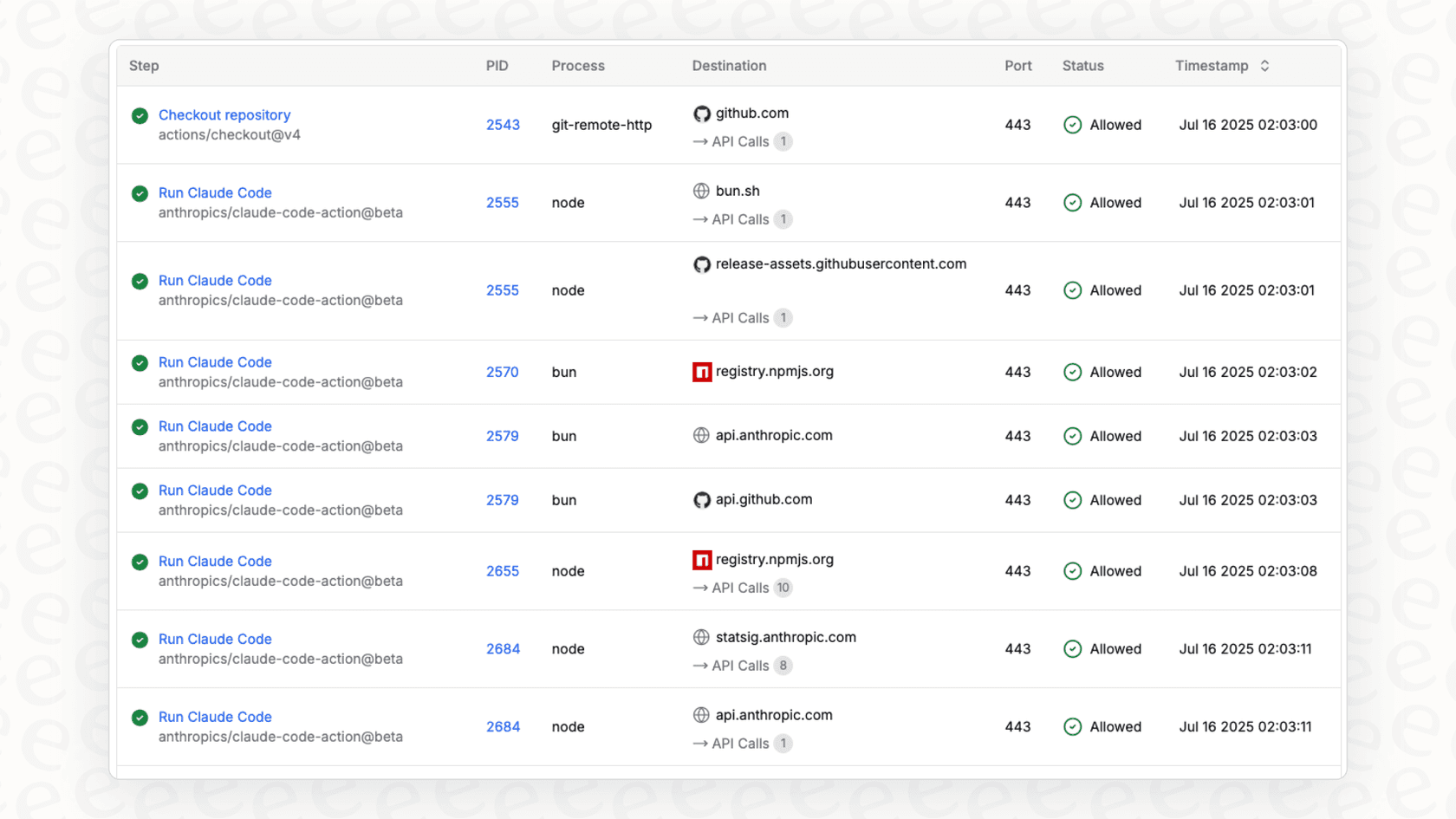 GitHub vs GitLabのワークフロー比較におけるコア機能であるGitHub Actionsタブのスクリーンショット。