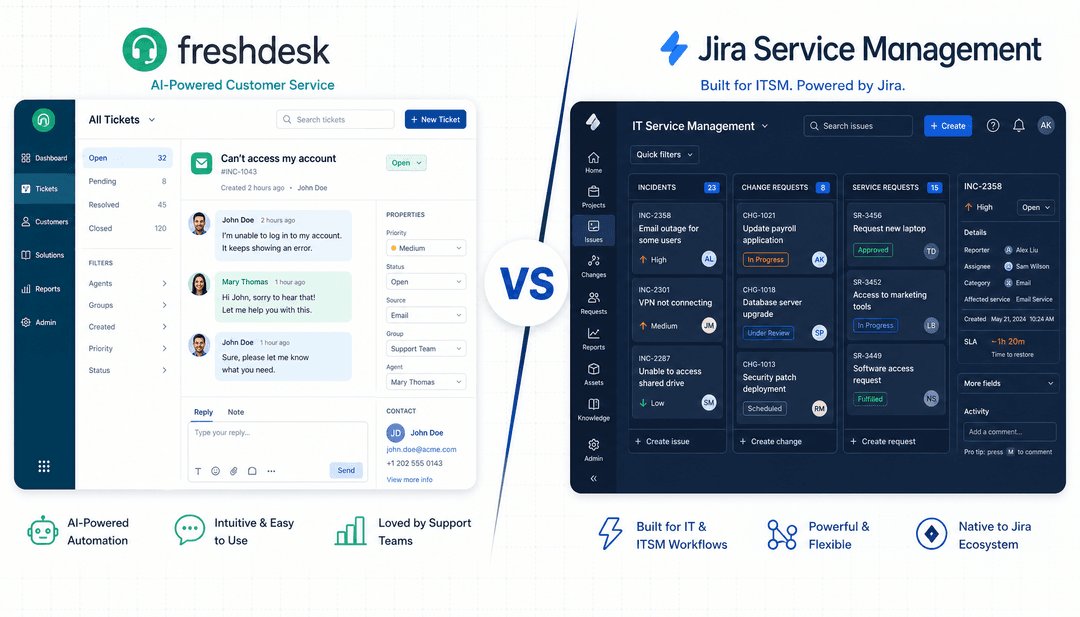 FreshdeskとJira Service Managementを並べて比較:左はカスタマーサポートダッシュボード、右はITSMインシデント管理ボード