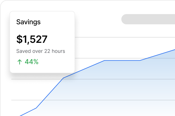 ROI report