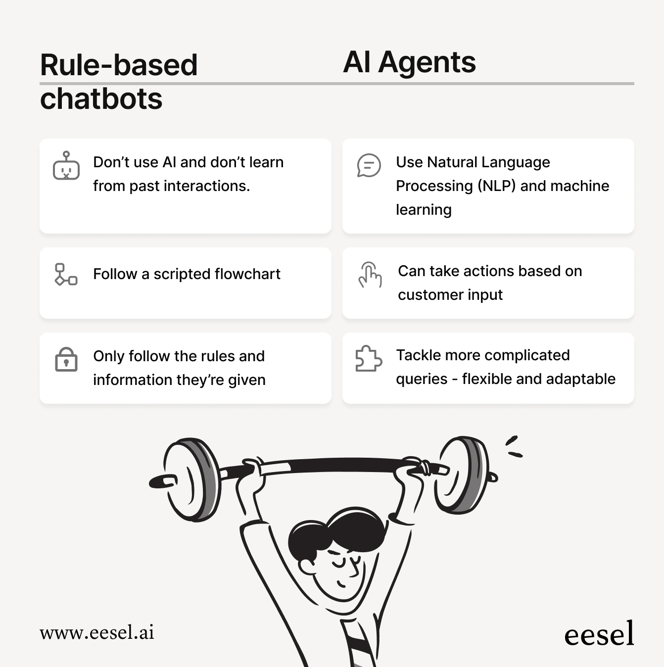 a table demonstrating the features of rule-based chatbots vs AI agents for Zendesk