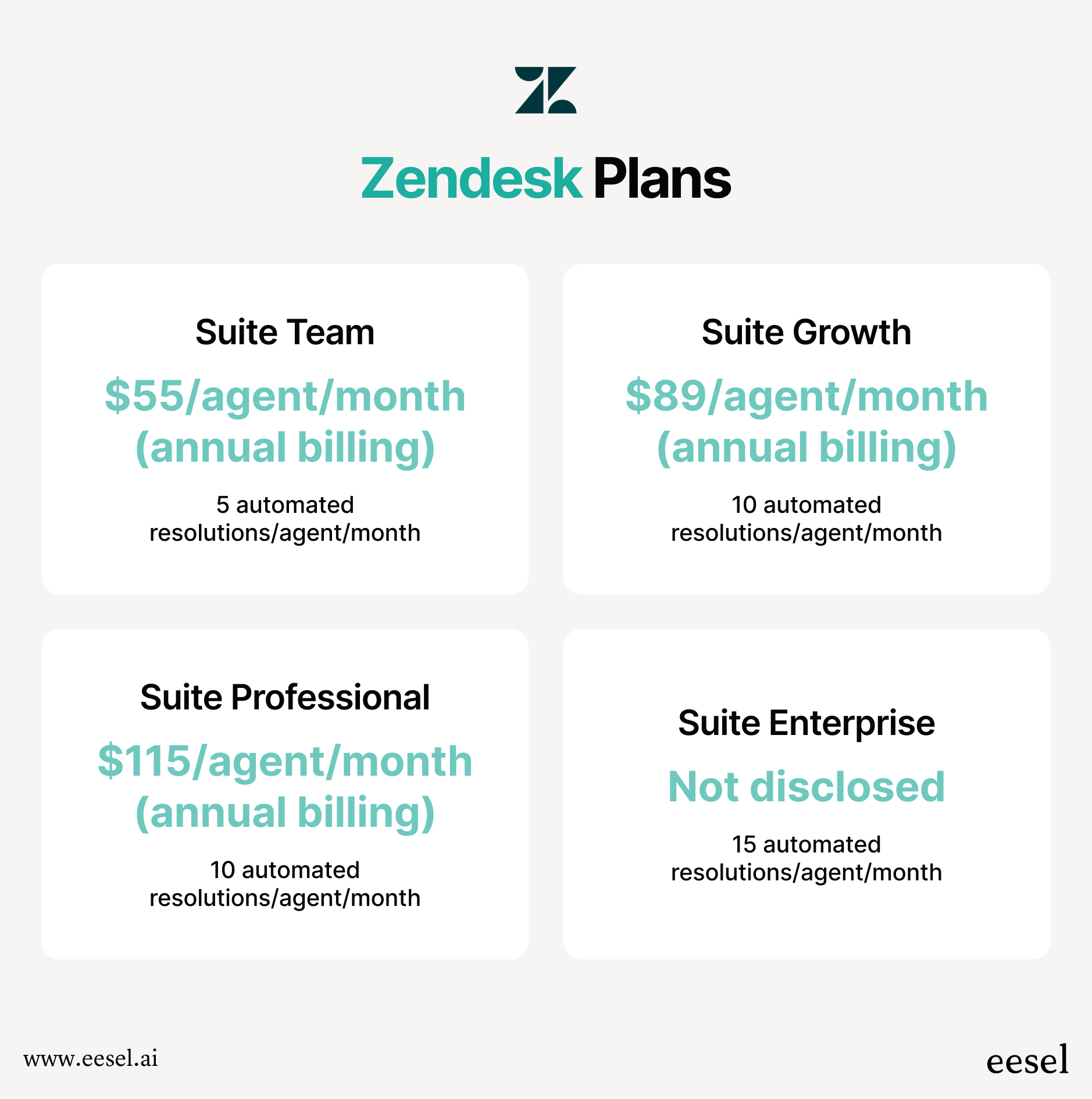 a table displaying the pricing plans for zendesk