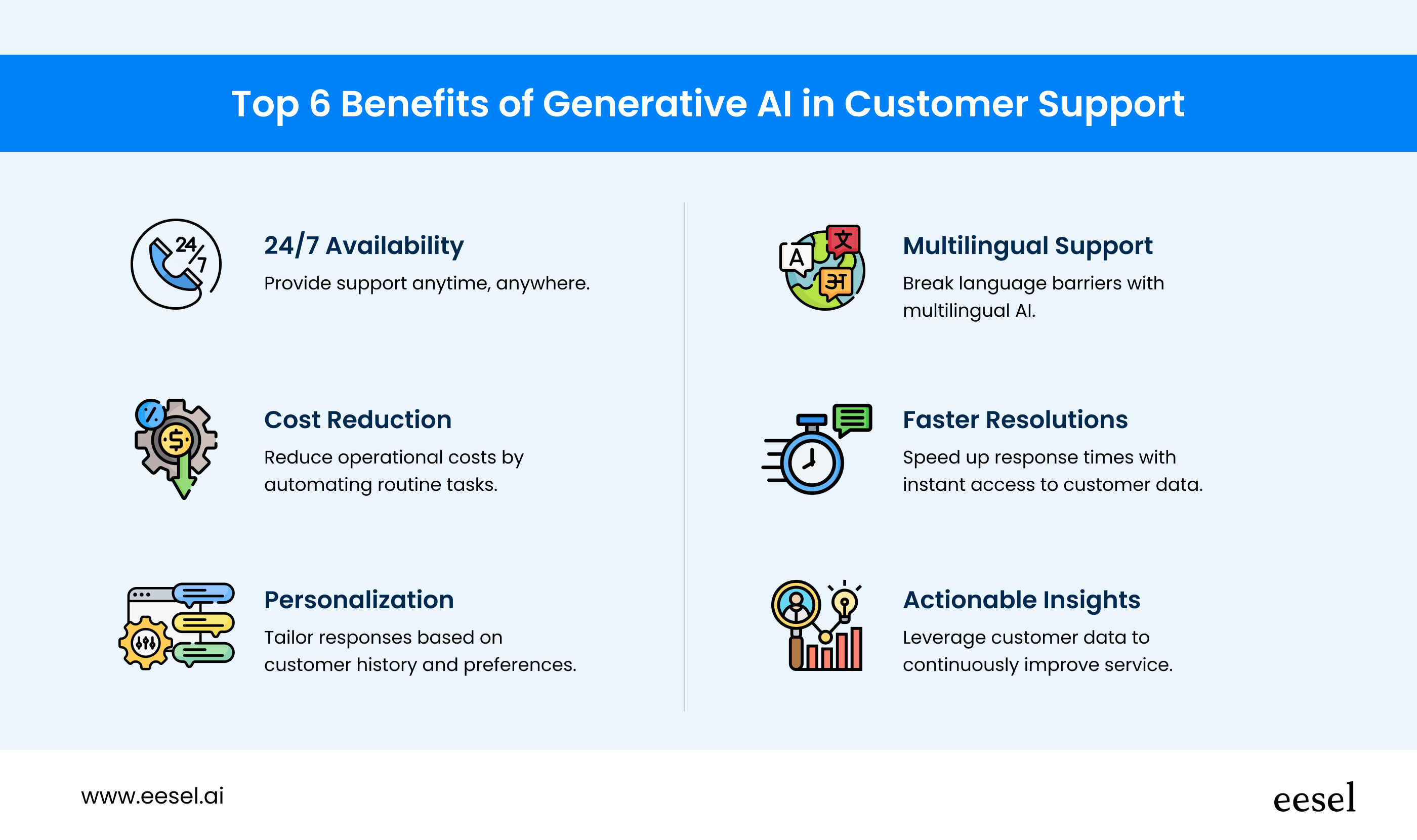 Descriptions and images of top benefits of generative ai