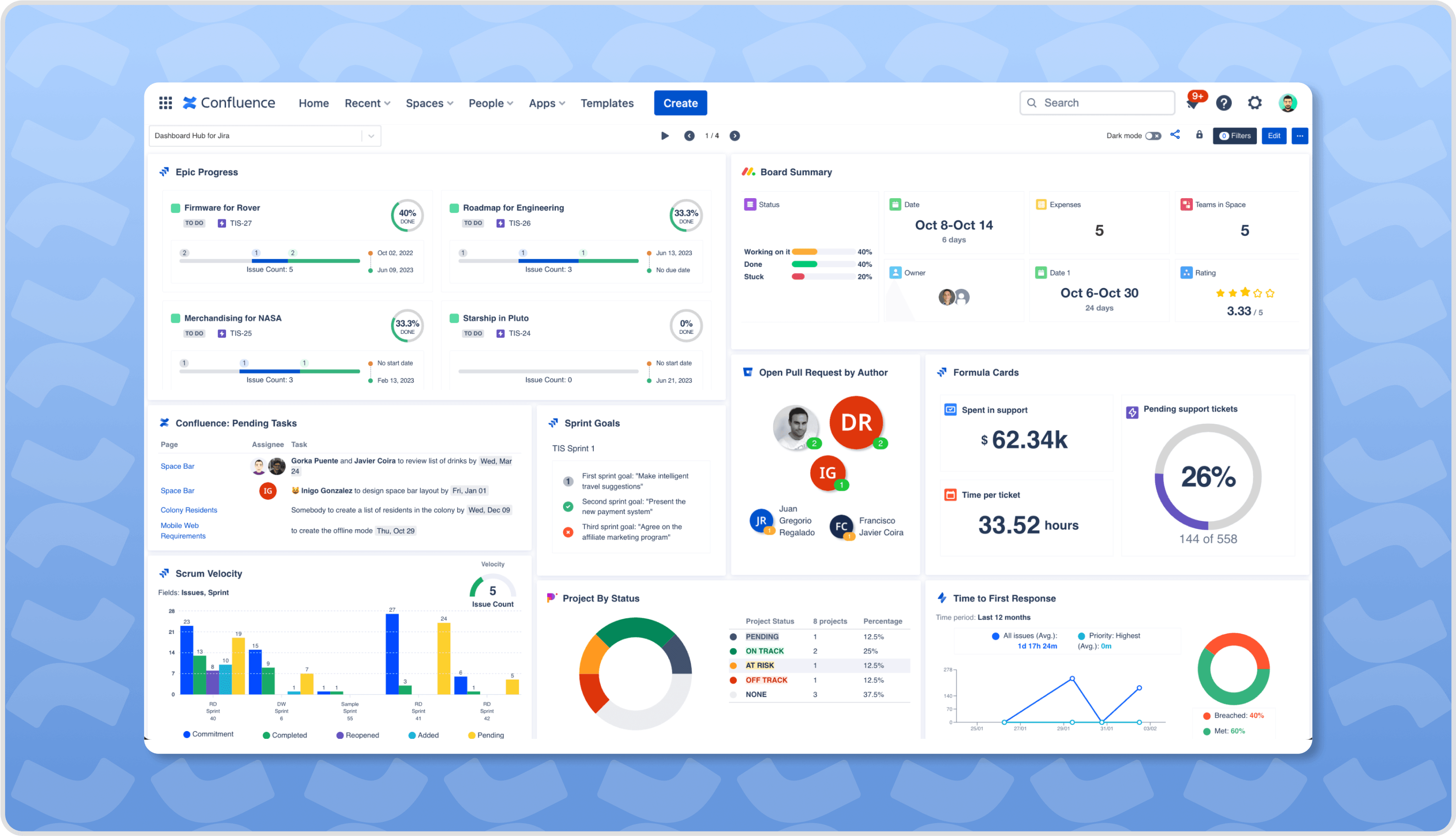 screenshot of the confluence dashboard with lots of elements