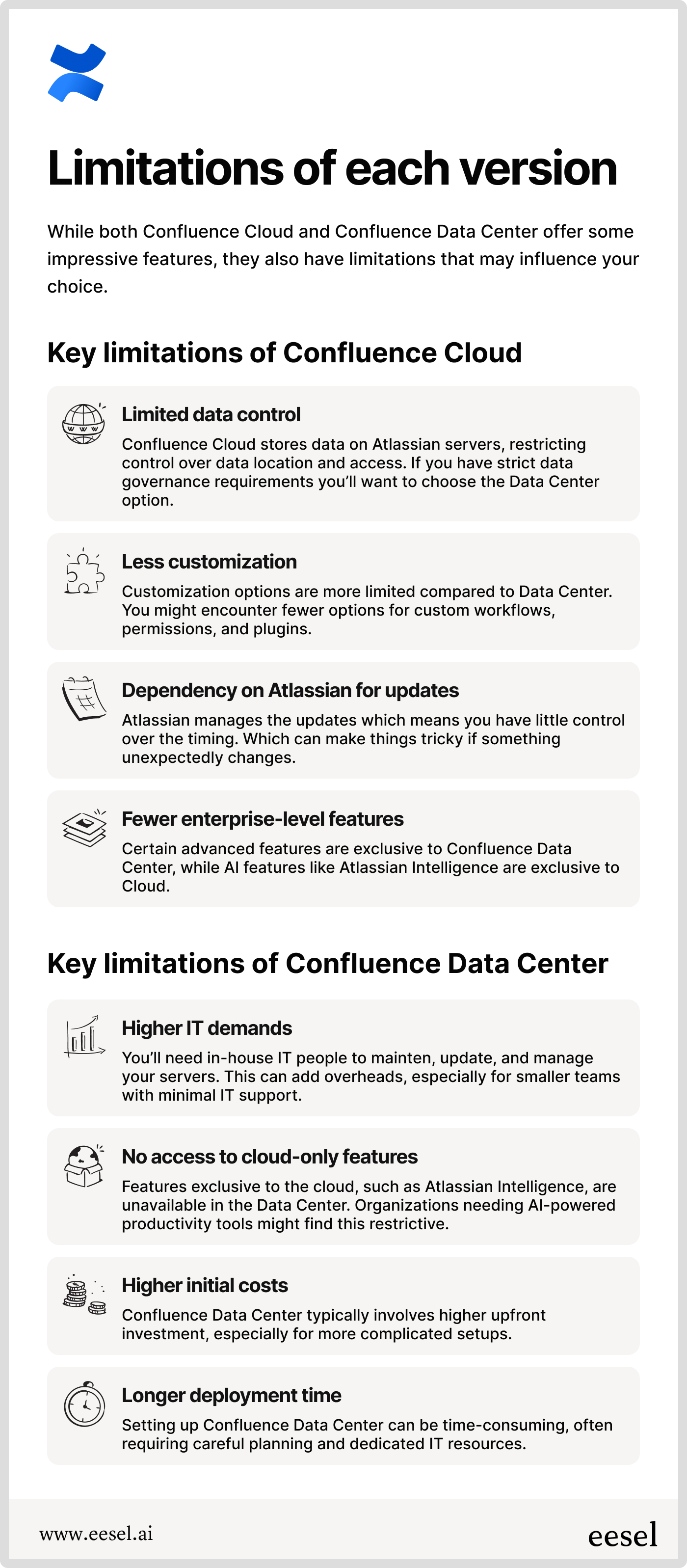 A table showing detailed descriptions of limitations of confluence cloud and data center