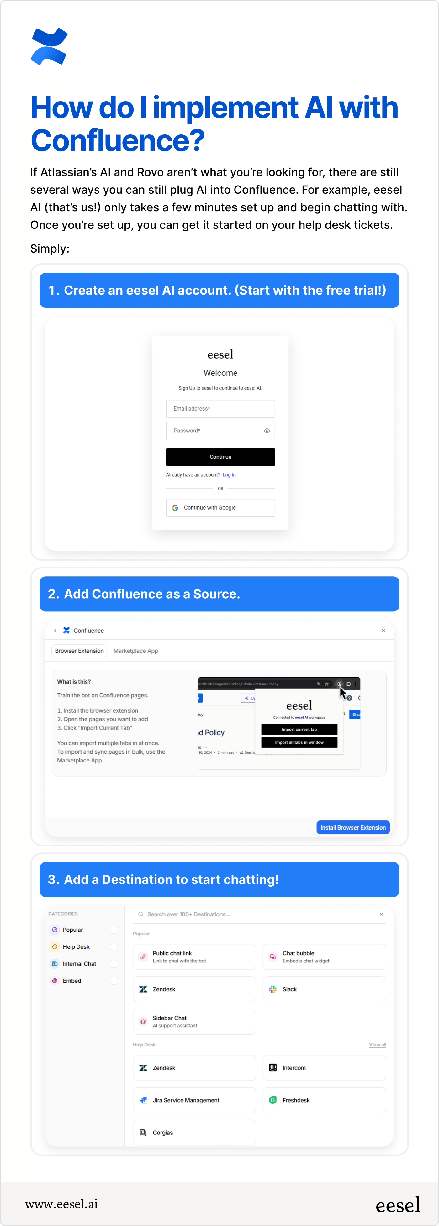 a chart detailing steps to set up your AI Confluence integration with eesel