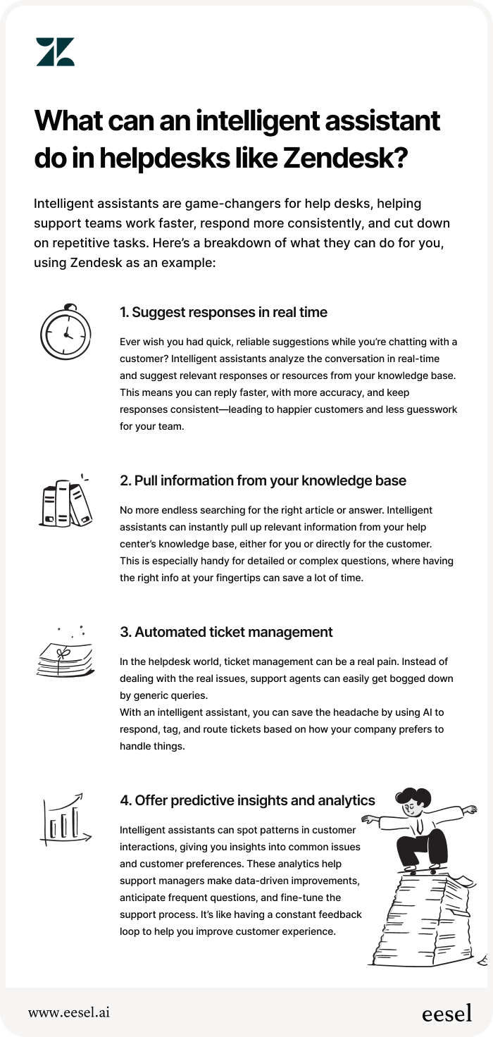 A table describing different features of an intelligent assistant for zendesk and other helpdesks