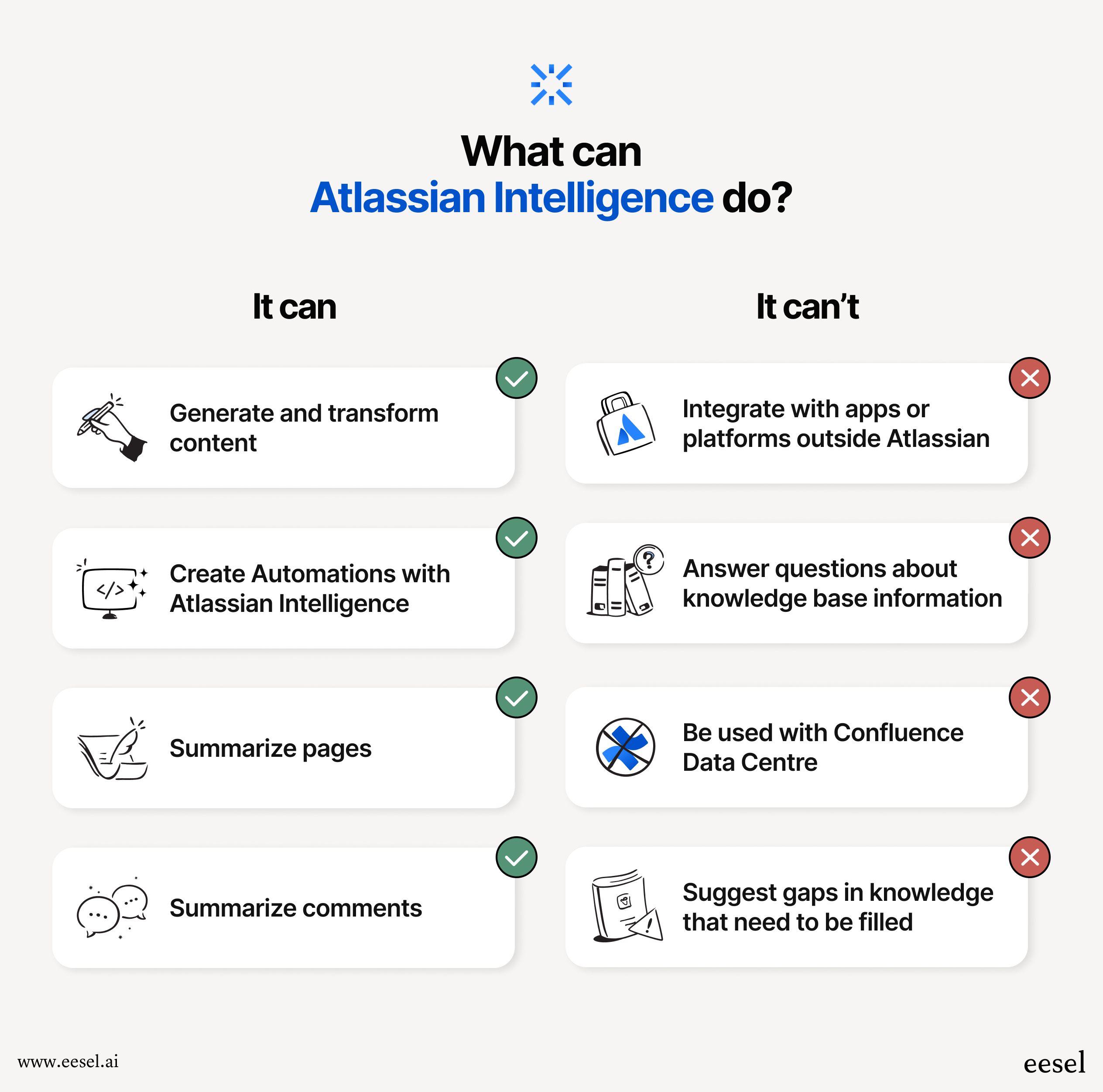 chart showing atlassian intelligence can and cant