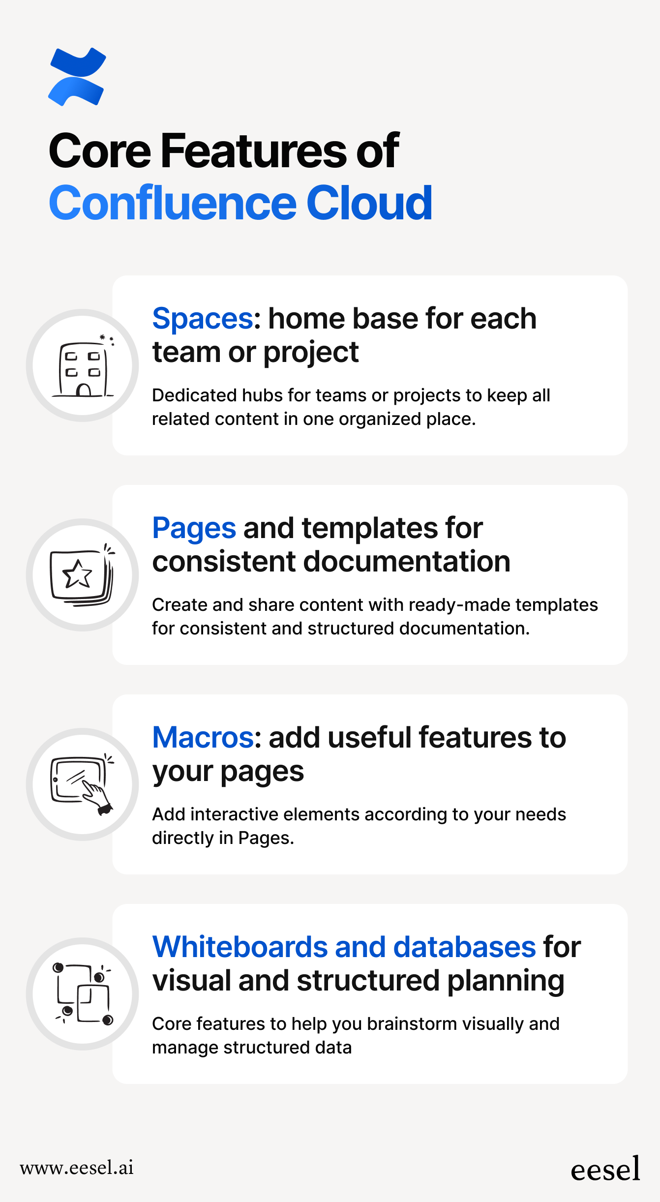 a chart showing core features of confluence cloud