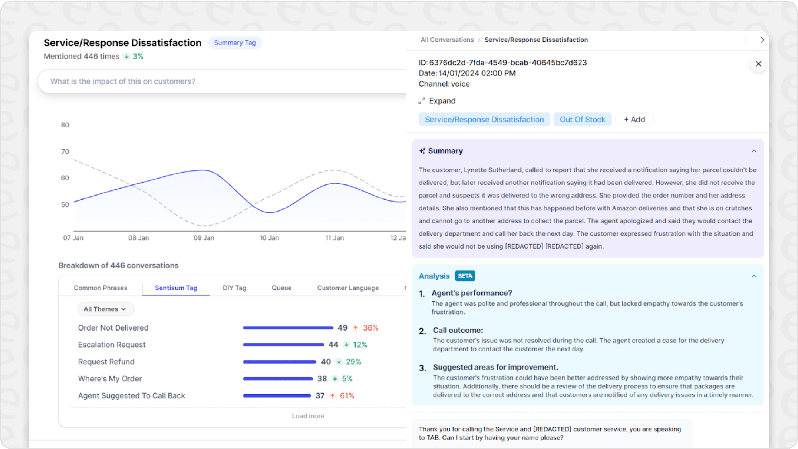 screenshot of dashboard for sentisum AI customer support