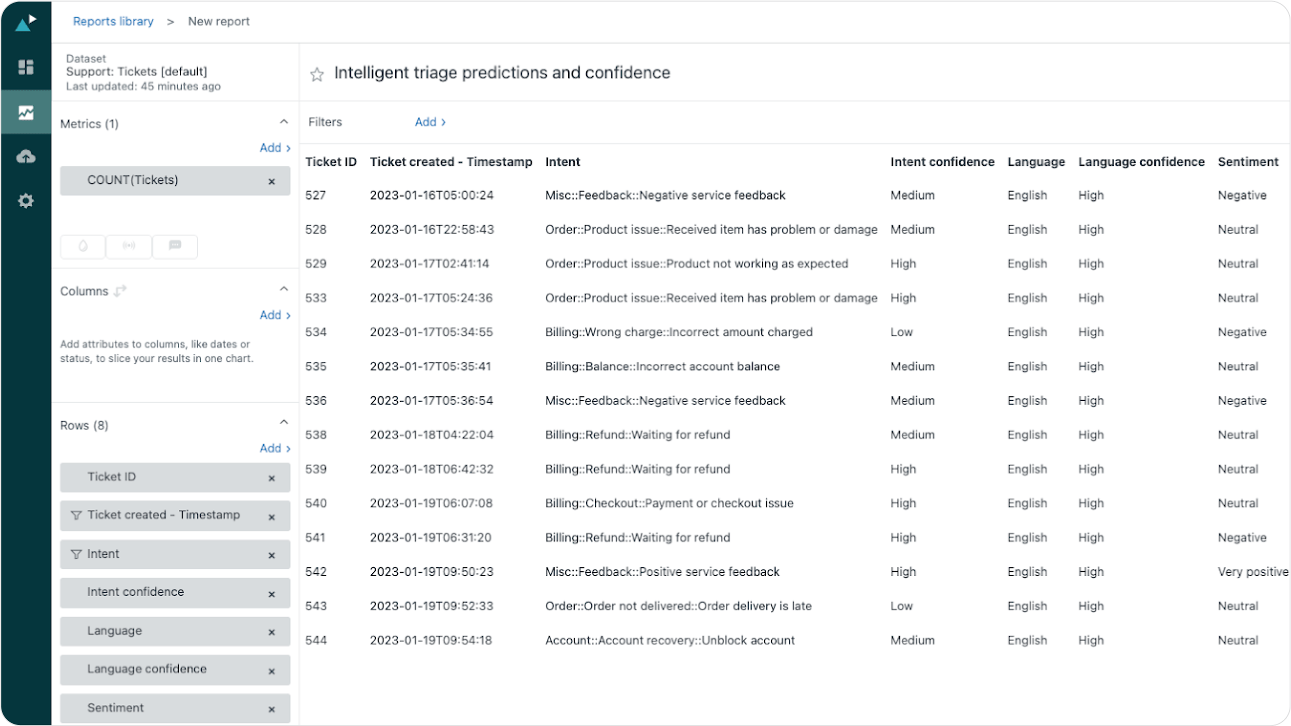 Screenshot of the Zendesk intelligent triage predictions and confidence page