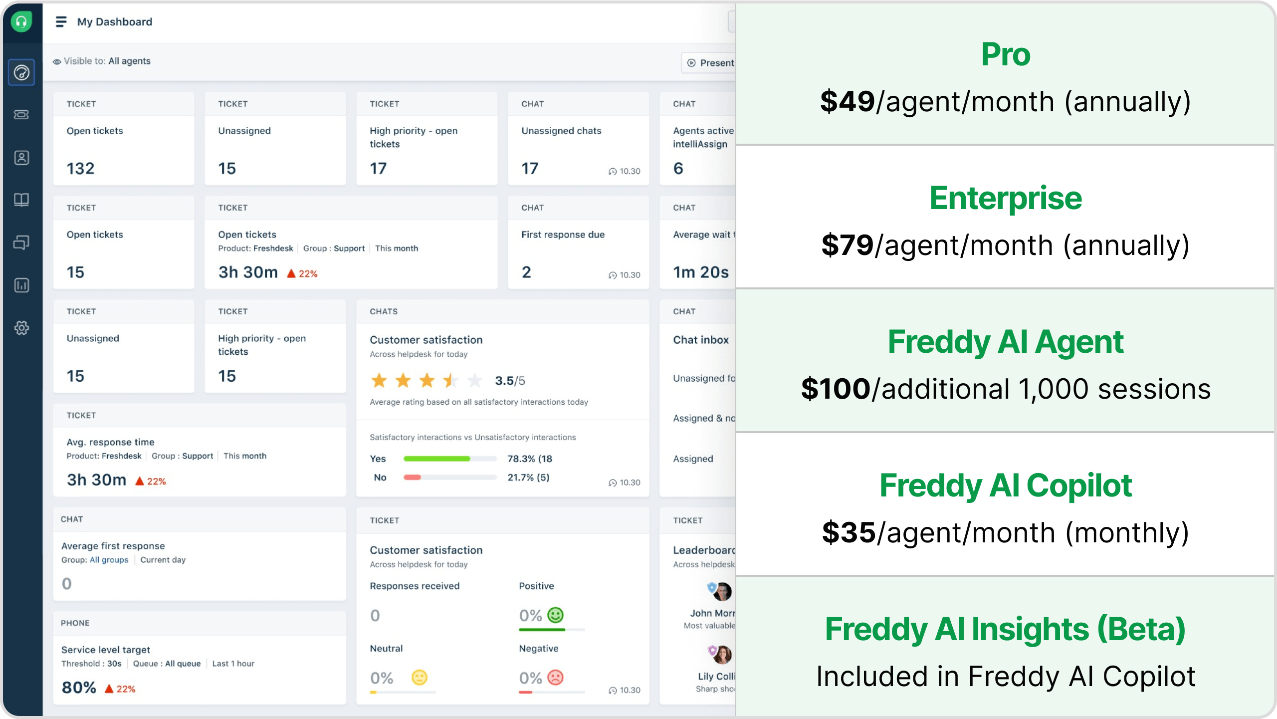 screenshot of freshdesk dashboard and pricing plans