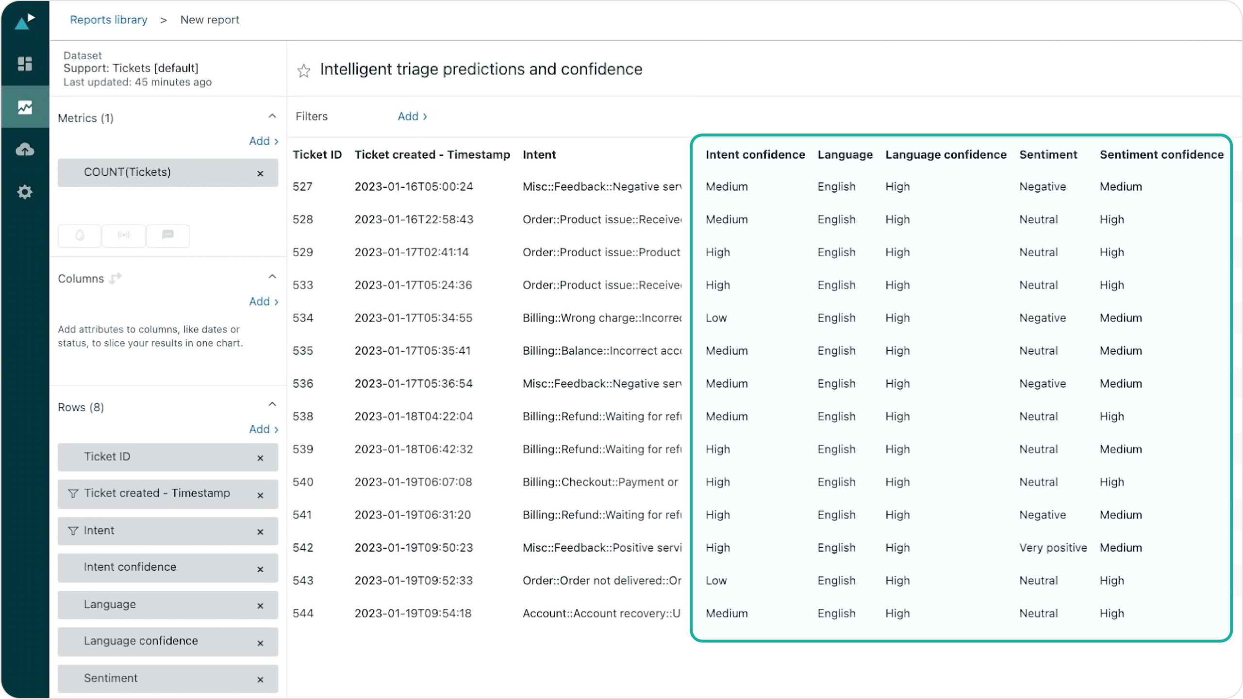 A screenshot of the Zendesk intelligent triage interface showing the analysis components and confidence scores