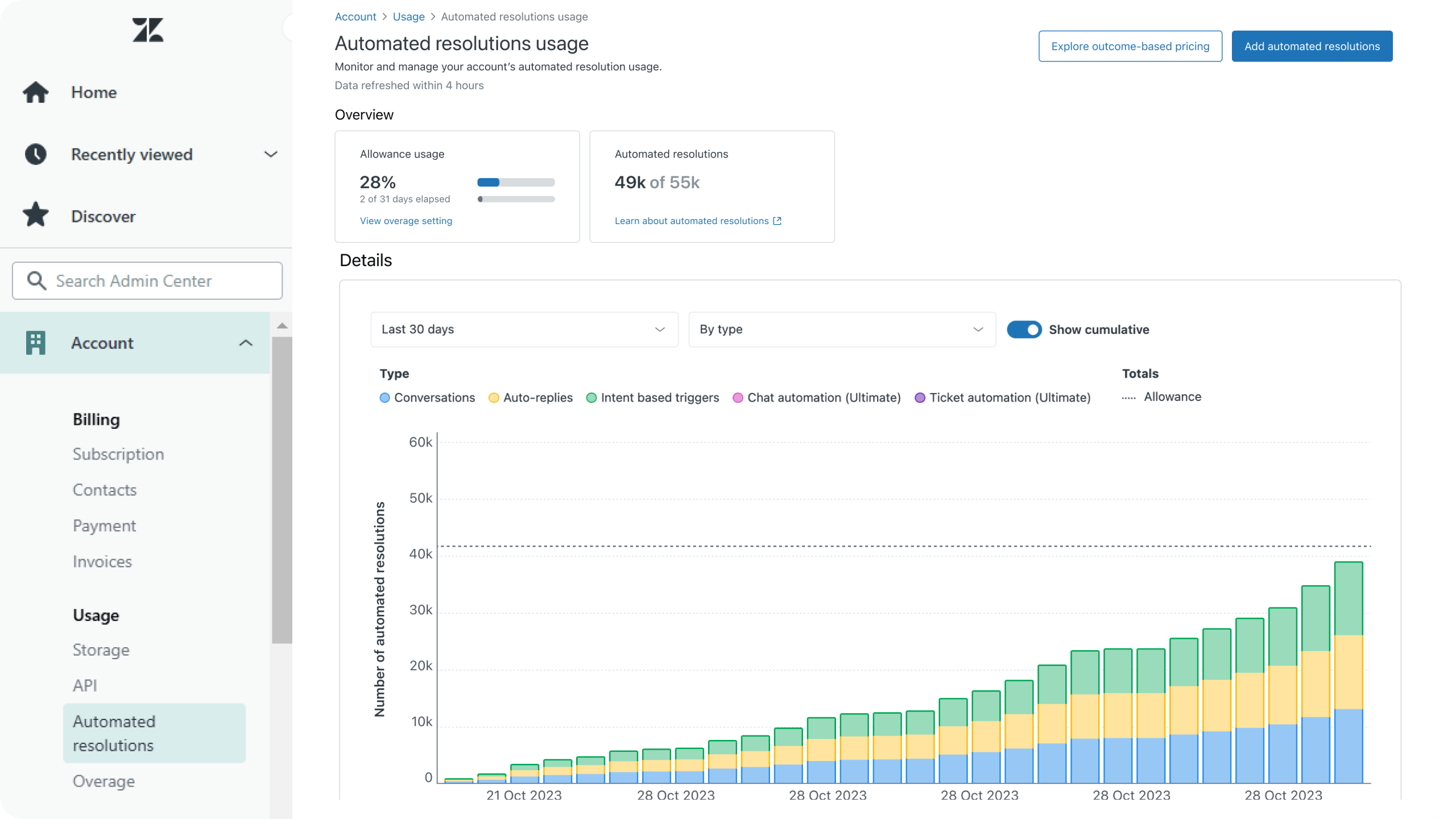 Screenshot showing Zendesk's Automated Resolutions dashboard with an overview of the usage and details on past usages.
