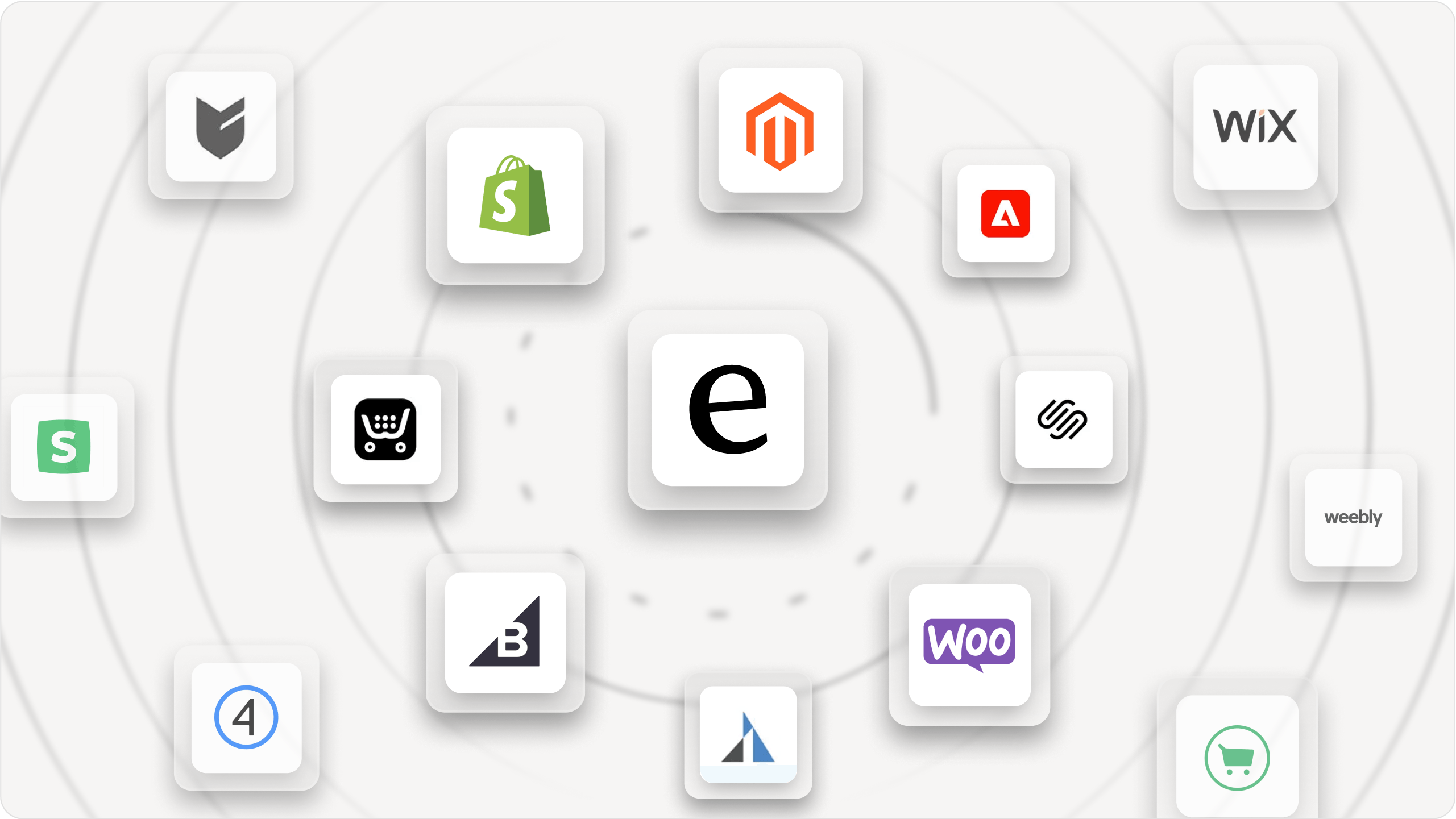 bubble map showing eesel AI's in the middle, connected to various e-commerce systems, such as: Shopify, Big Commerce, Woo Commerce, Magento Store, and many more