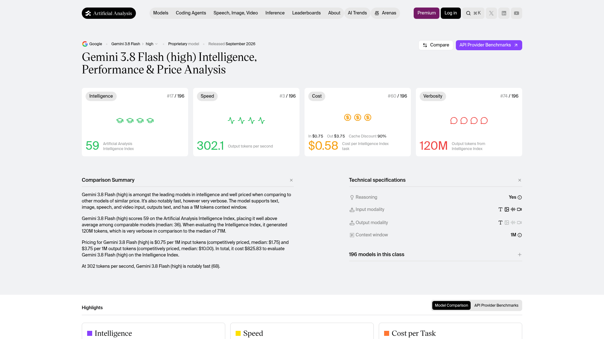 The Artificial Analysis summary cards for Gemini 3.8 Flash