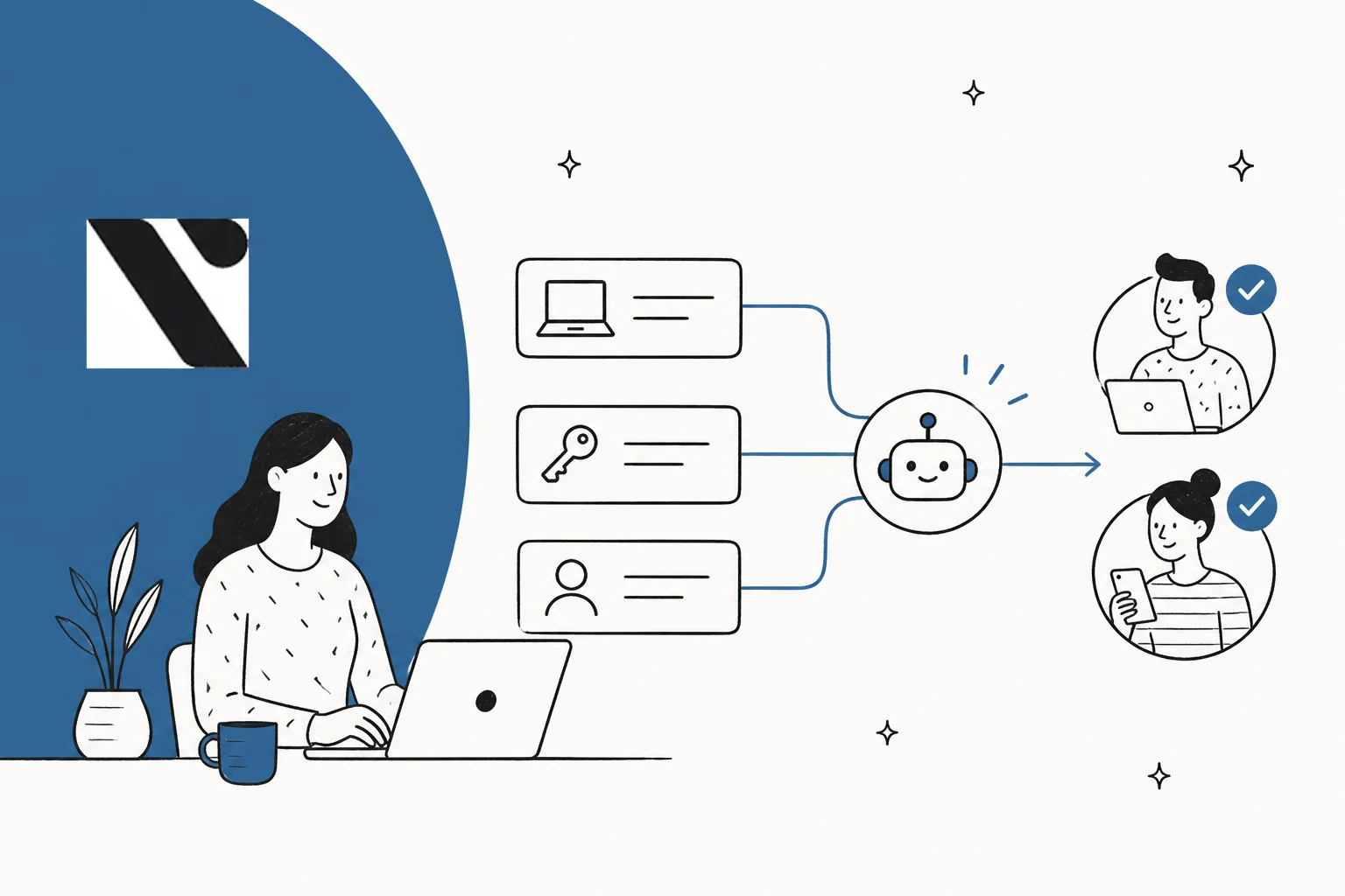 Illustration of internal employee requests for devices, access and HR flowing through an AI agent and coming back resolved