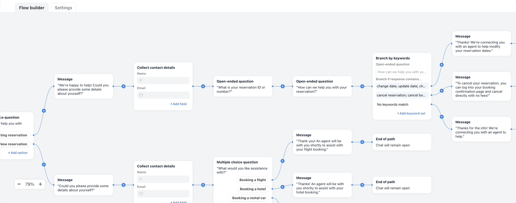 Front's chatbot flow builder with keyword branching, contact-detail collection and multiple-choice nodes