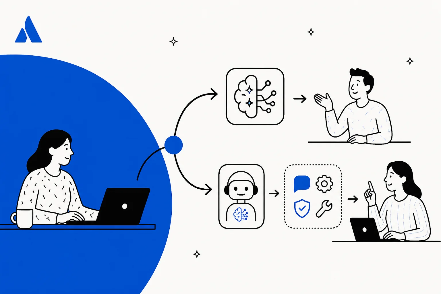 AI for Jira Service Management, showing two routes: native JSM AI and an added AI agent layer