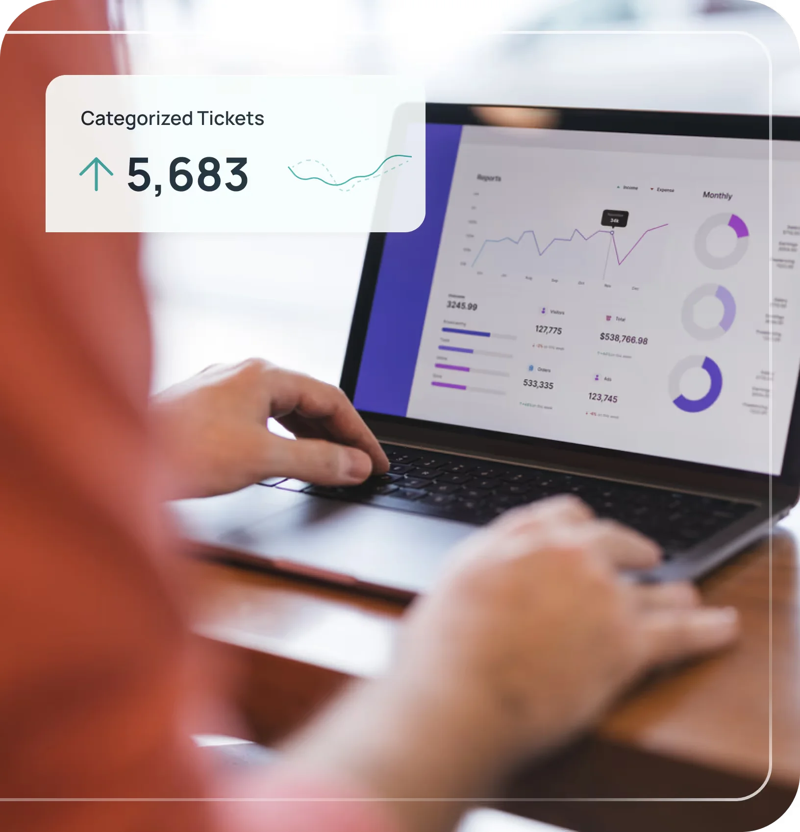 Forethought's analytics dashboard, as taken from Forethought