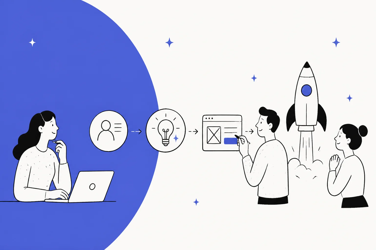 An illustration of AI in product development, moving from user research to ideation, prototyping, and launch
