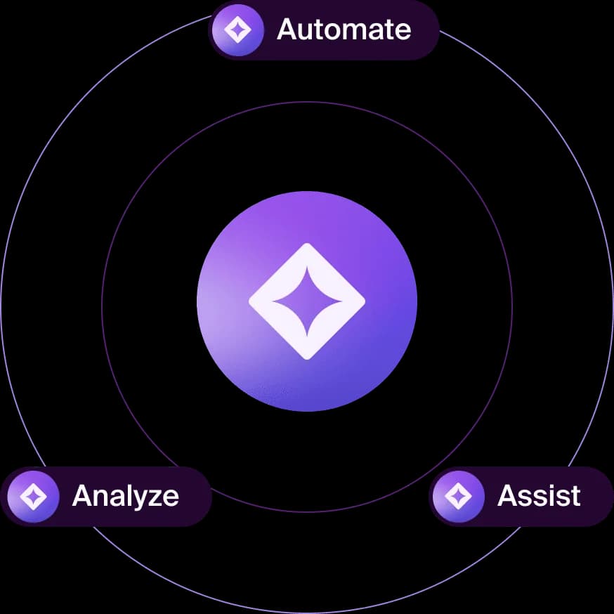 Front's Automate, Assist, Analyze diagram, as shown on Front's AI page