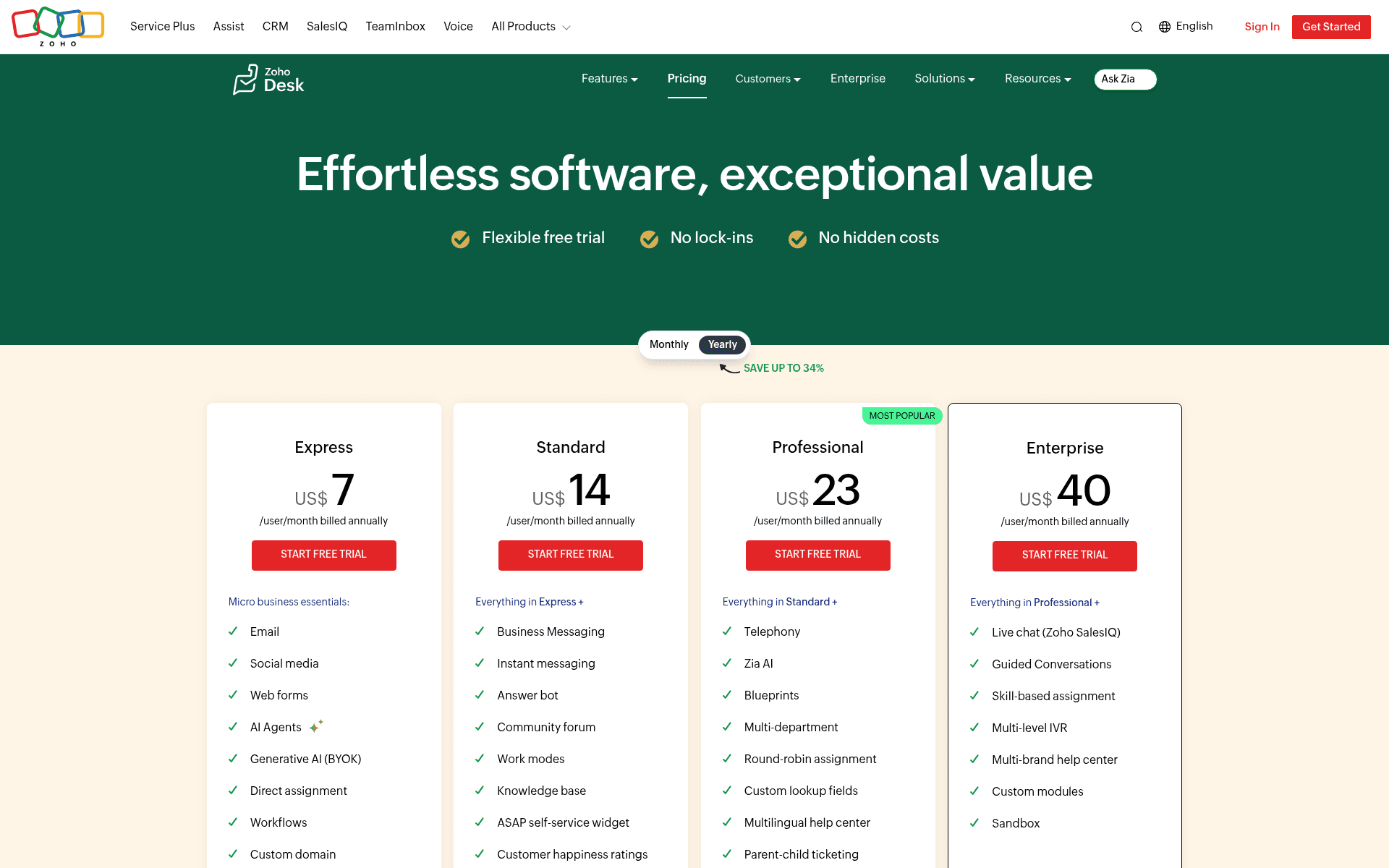 The Zoho Desk pricing page, showing the different subscription tiers and the AI features included in each, as taken from Zoho Desk