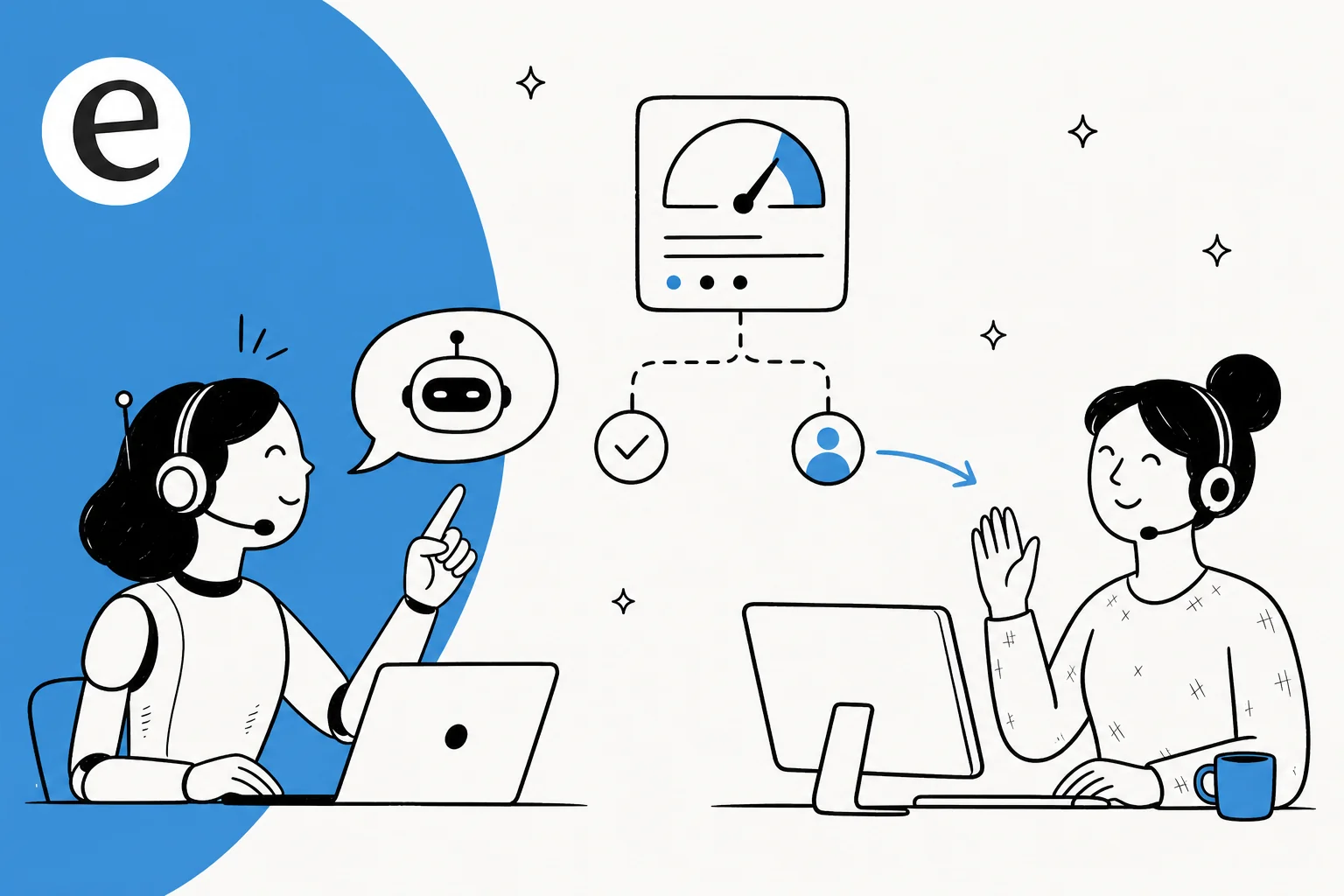 An AI support agent scoring its confidence and handing a ticket off to a human agent