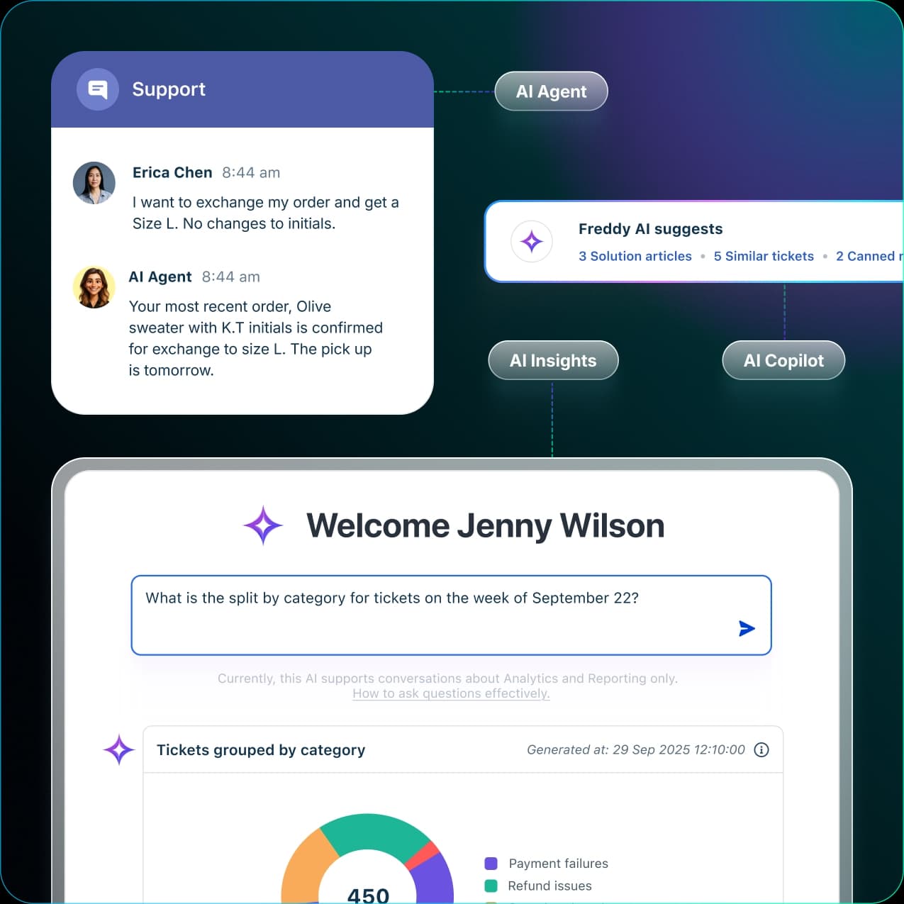 Freddy AI product overview, as taken from Freshworks