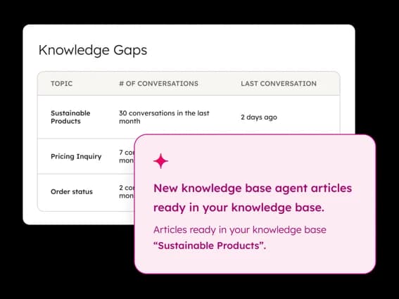 HubSpot's Knowledge Gaps view listing recurring topics by conversation volume, with a callout that new knowledge base agent articles are ready to review, from HubSpot