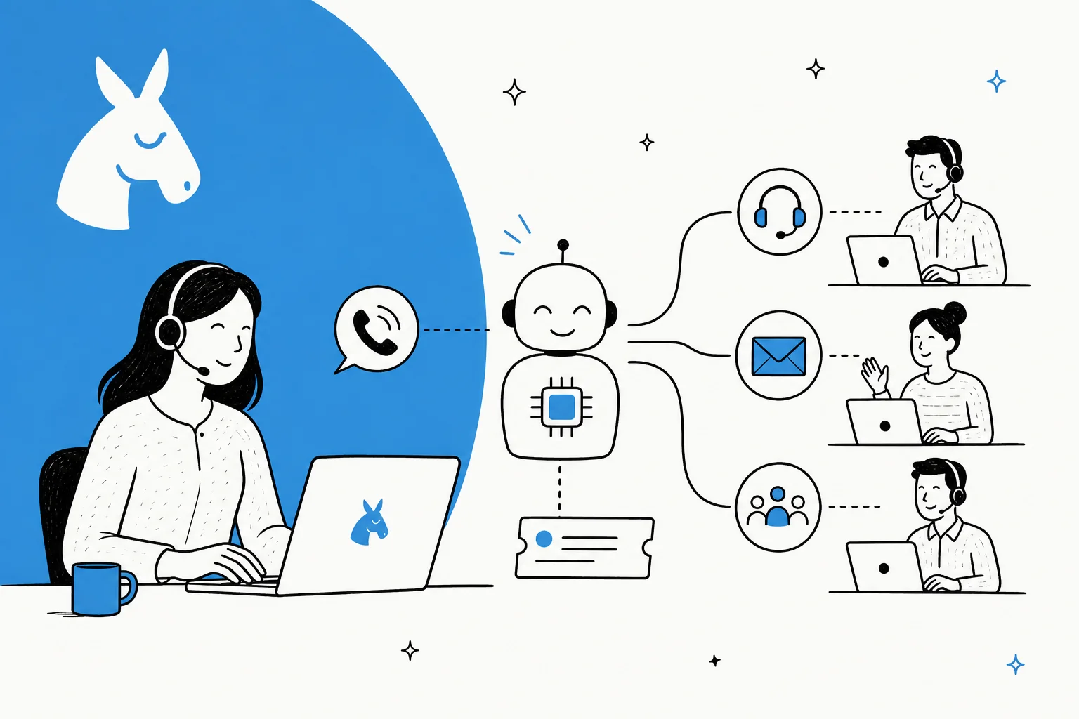 Illustration of a call center automation pipeline from deflection to analytics