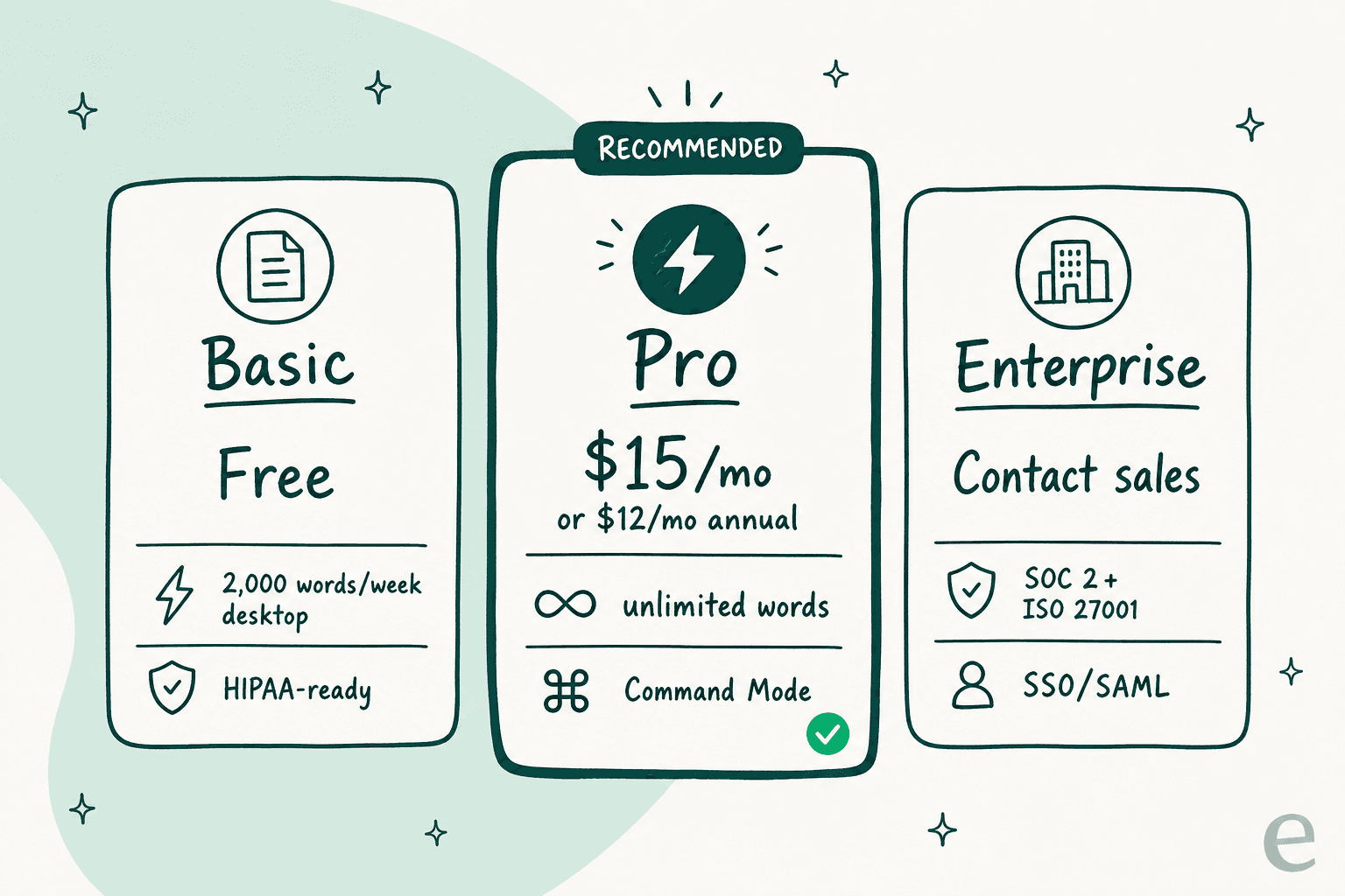 Wispr Flow's 2026 plans at a glance: Basic, Pro, and Enterprise