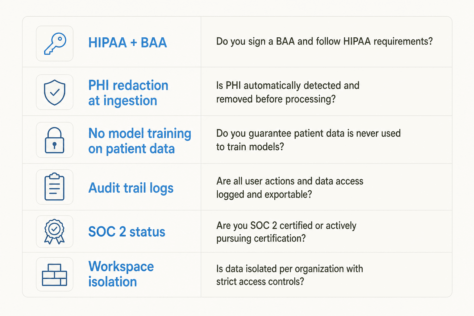 HIPAA compliance checklist for AI vendors: BAA, PHI redaction, no model training, audit logs, SOC 2, workspace isolation