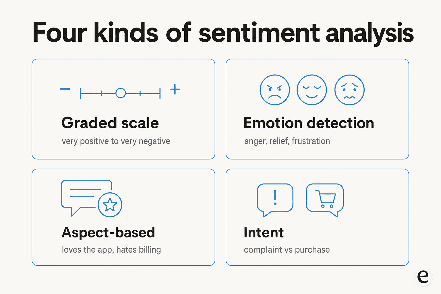 Four kinds of sentiment analysis: graded scale, emotion detection, aspect-based, and intent