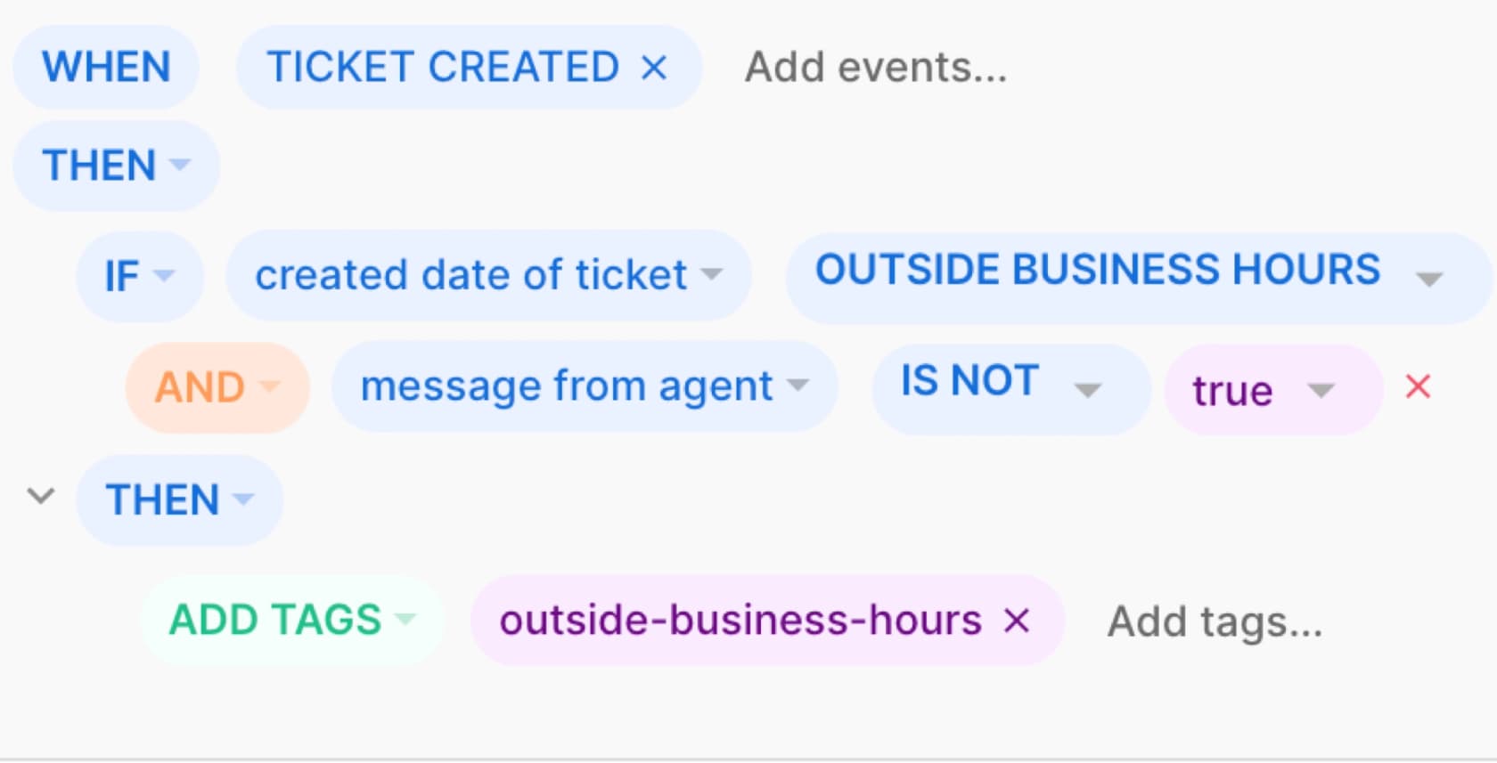 Gorgias rules interface showing ticket automation conditions, as taken from Gorgias