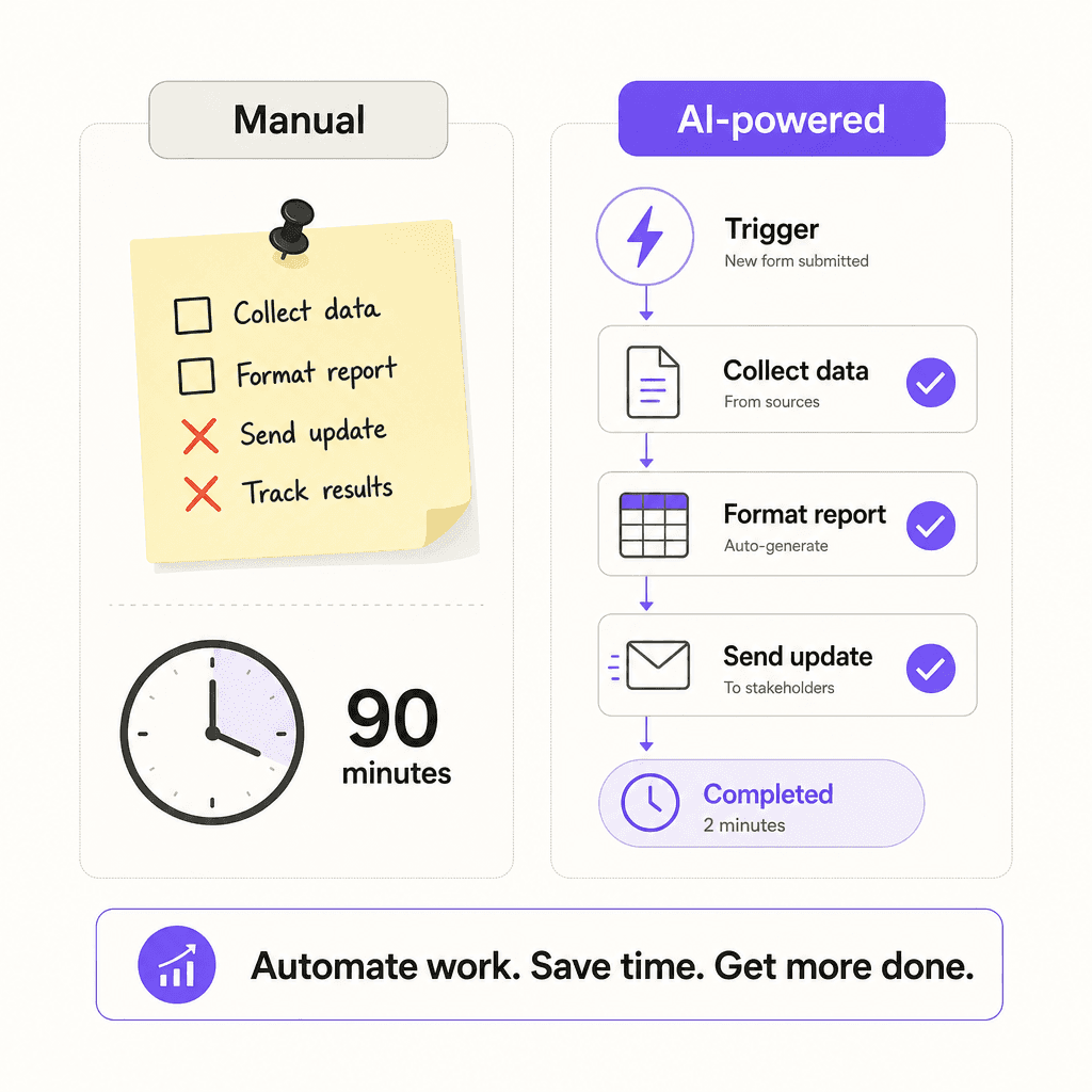 Manual versus AI-powered IT offboarding: what changes