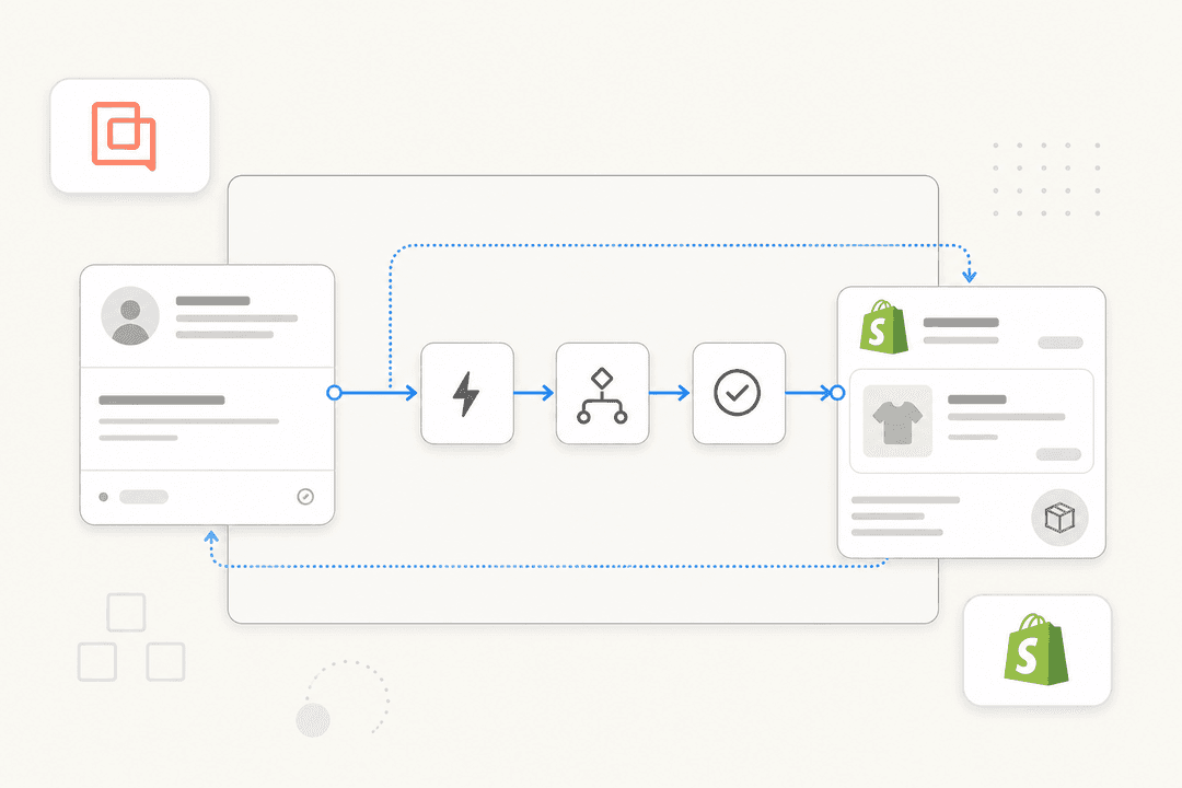 Gorgias Shopify automation workflow diagram with Gorgias and Shopify logos