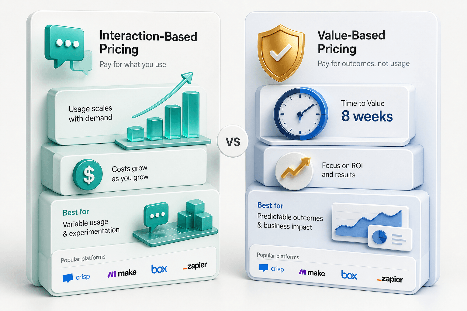 Enterprise AI pricing typically scales based on interaction volume or realized business value, often requiring significant initial investment for large-scale deployments.