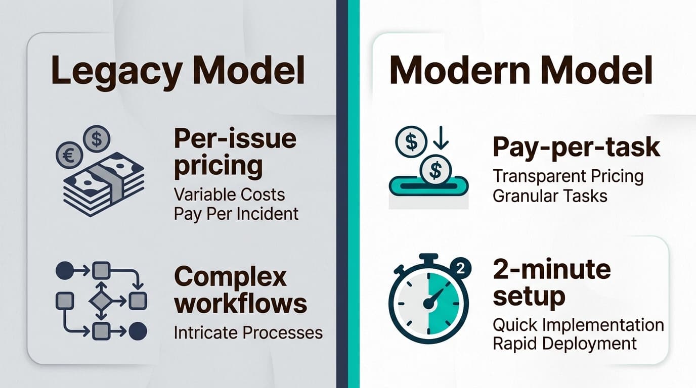 The transition from legacy helpdesks to autonomous AI represents a fundamental shift toward efficiency and simplified workflows.