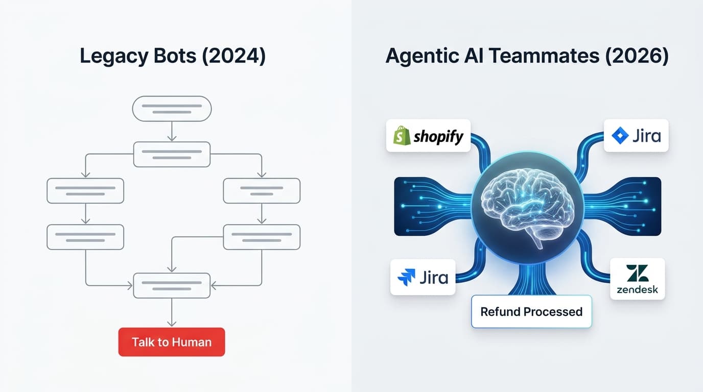 The shift from retrieval-based bots to agentic AI teammates is the defining trend of 2026 support.