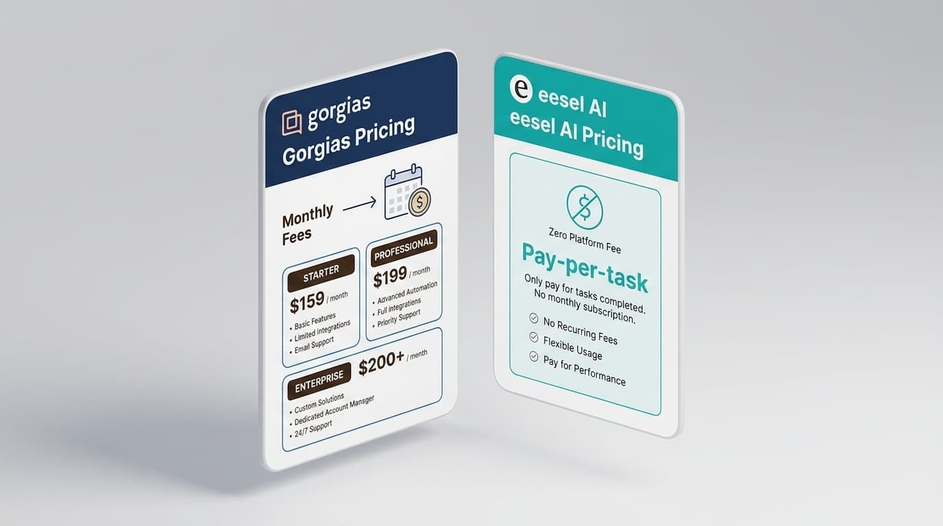 A comparison of Gorgias's tiered subscription model against eesel AI’s transparent pay-per-task pricing.