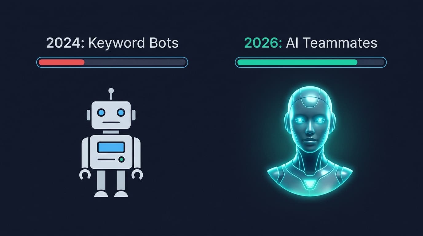 The evolution of support technology from basic keyword matching to high-resolution autonomous AI teammates.