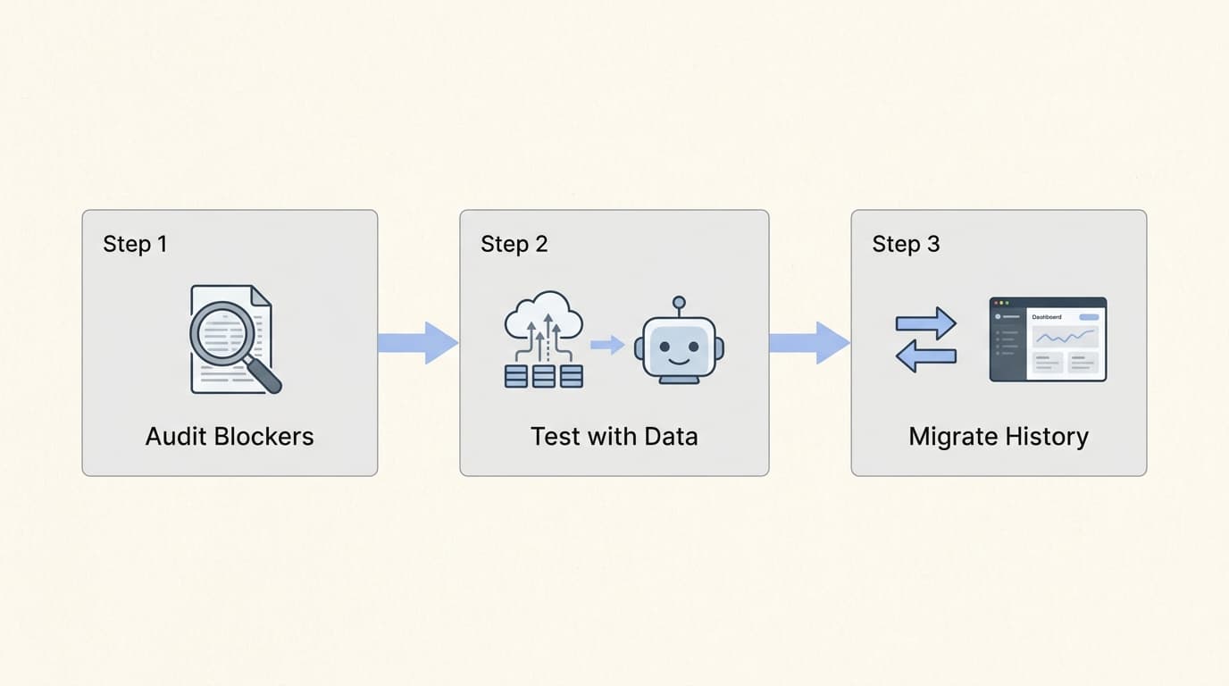 Moving away from Zendesk in 2026 is a streamlined three-step process focused on data and automation.