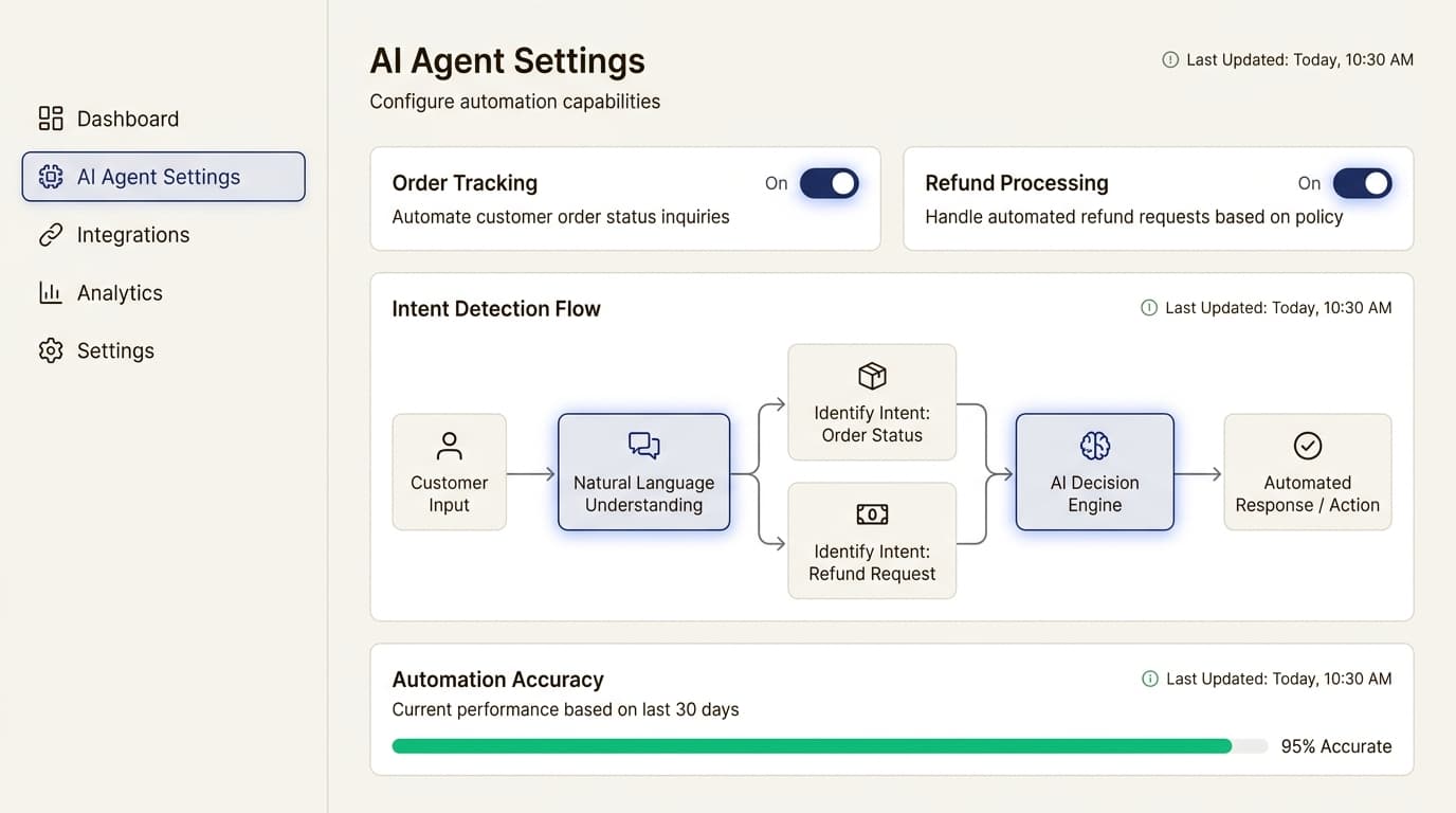 The Gorgias AI Agent dashboard allows merchants to configure automated intent detection and ecommerce guardrails.