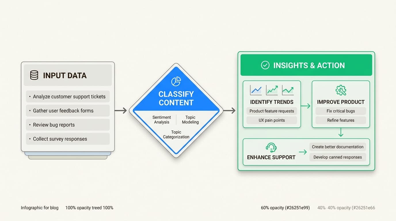 eesel AI integrates with over 100 popular business applications, unifying knowledge across your entire tech stack.
