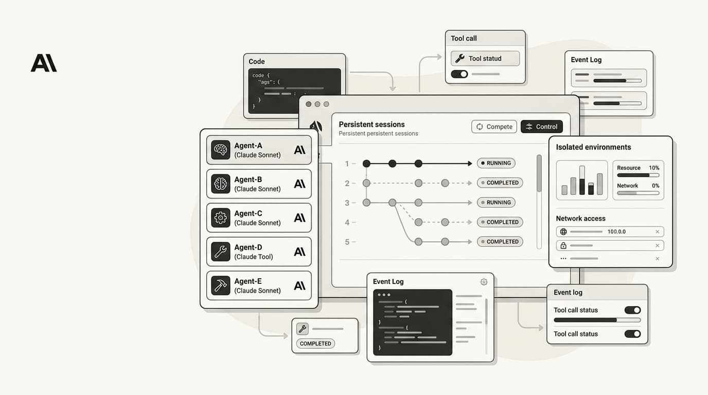 Banner image for Claude Managed Agents in 2026: The complete developer's guide