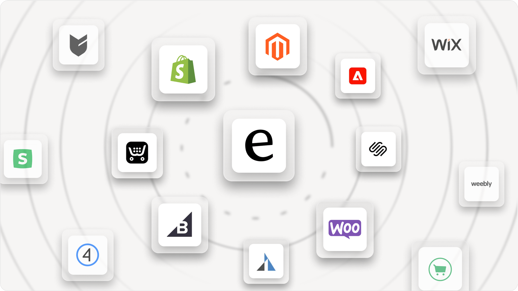 bubble map showing eesel AI's in the middle, connected to various e-commerce systems, such as: Shopify, Big Commerce, Woo Commerce, Magento Store, and many more
