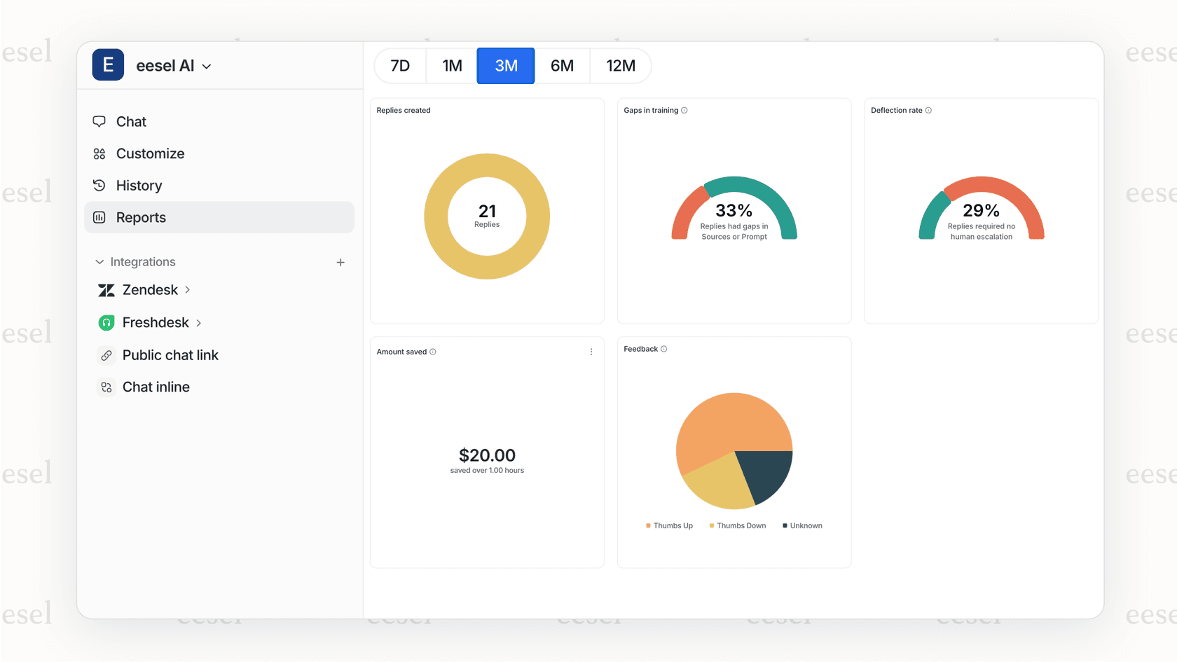 Monitoring AI triage performance.
