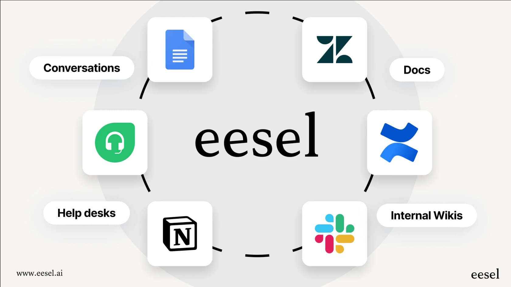 eesel AI vs SharePoint AI – Better Integrations for Knowledge Management - eesel AI product screenshot.