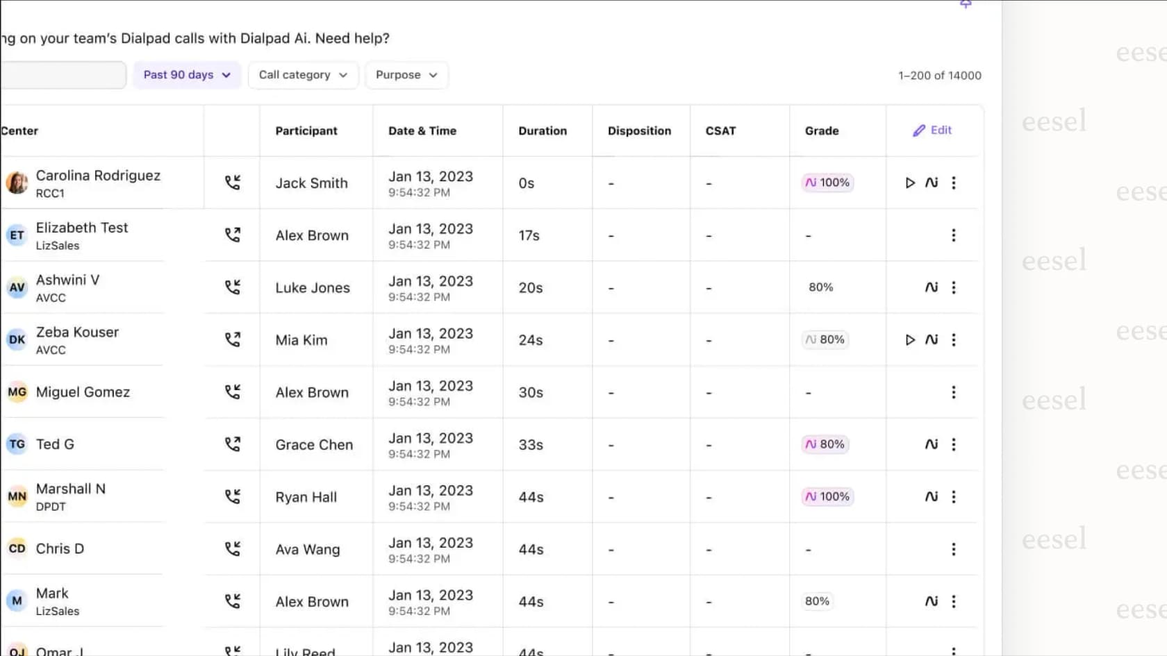 Dialpad's AI Scorecards feature.