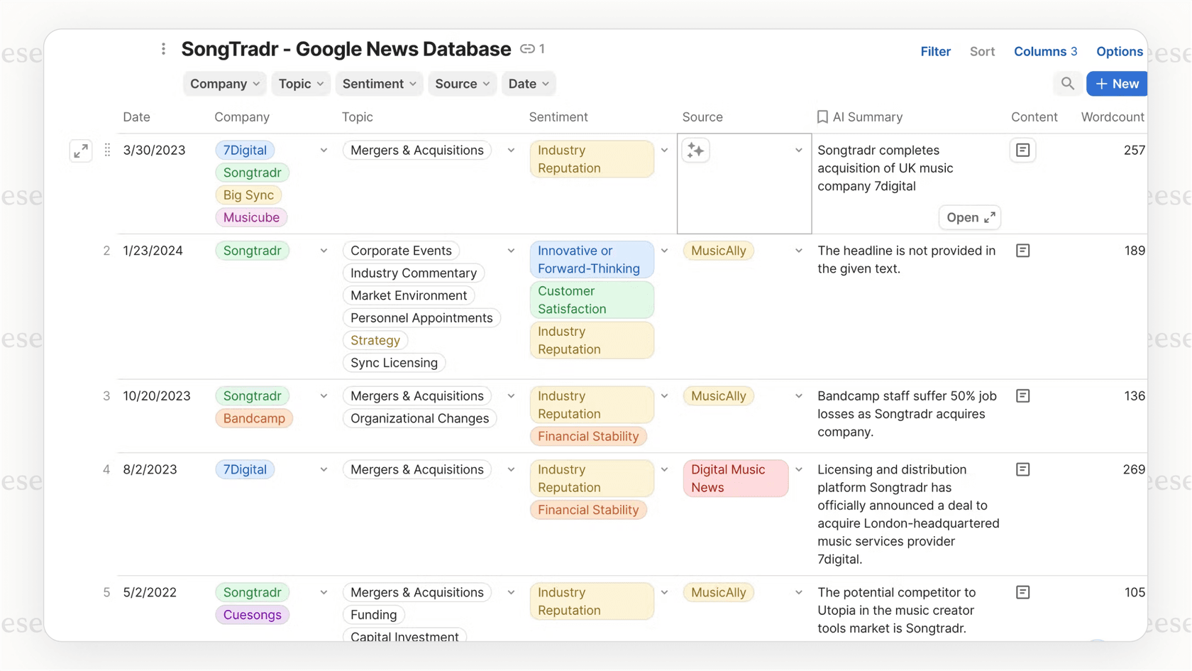 The Coda AI column automating data analysis.